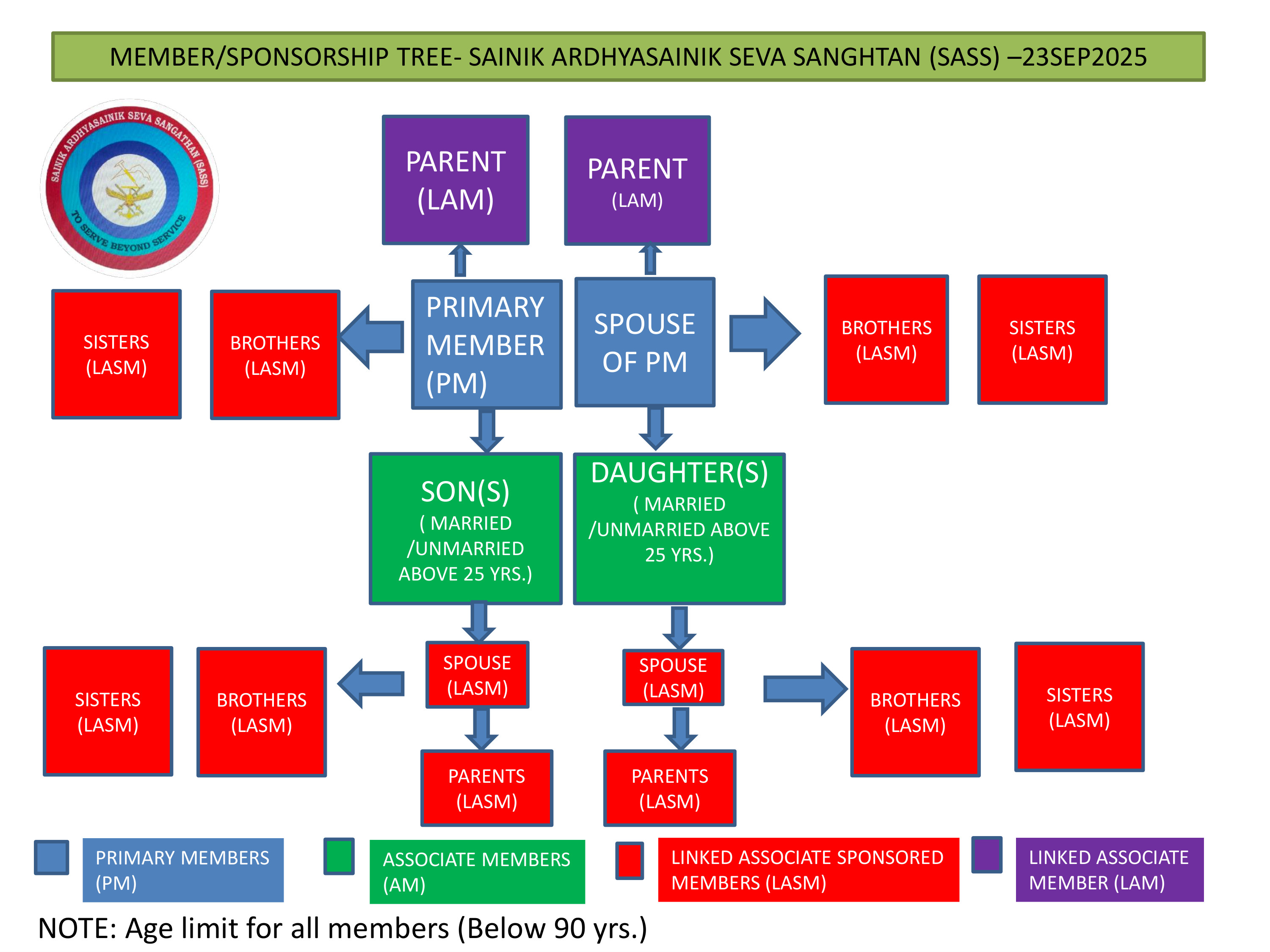 SPONSOR TREE 23SEP2025 - SASS